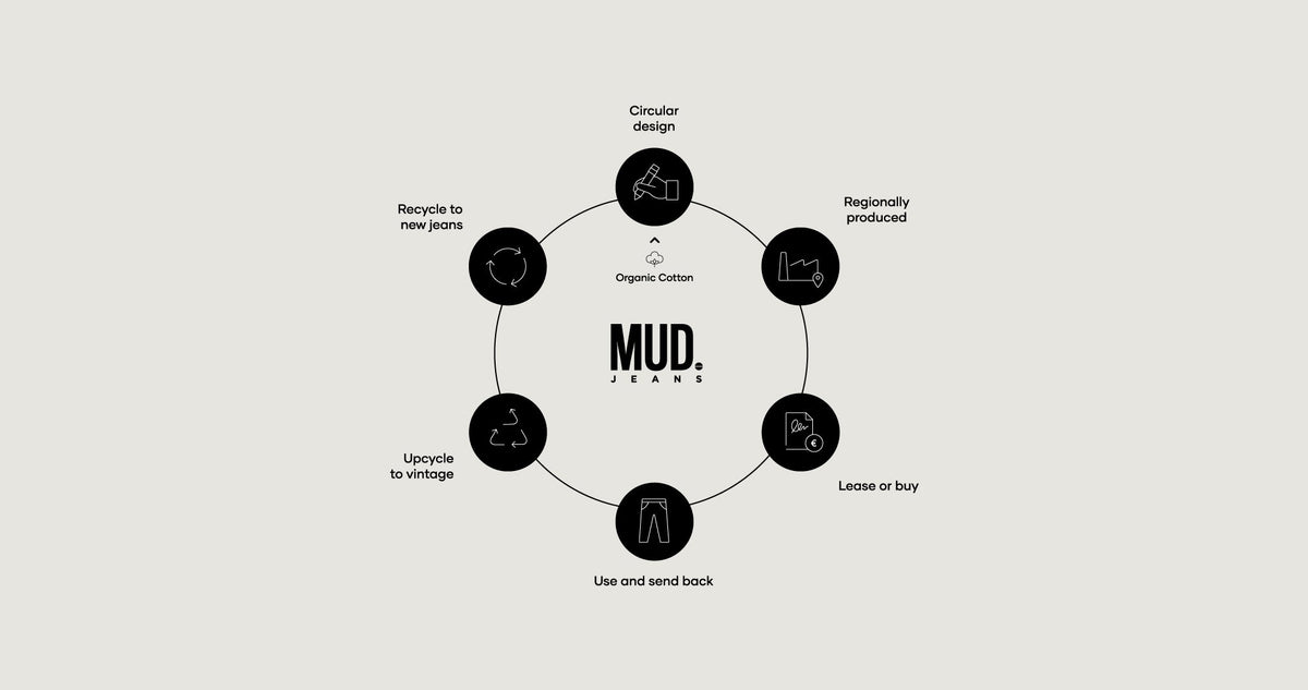 MUD Loop Desktop